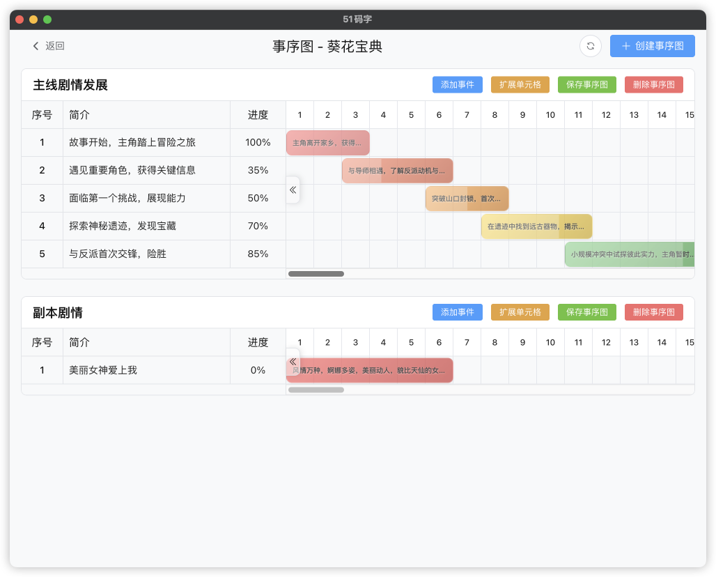 事序图管理 - 51mazi
