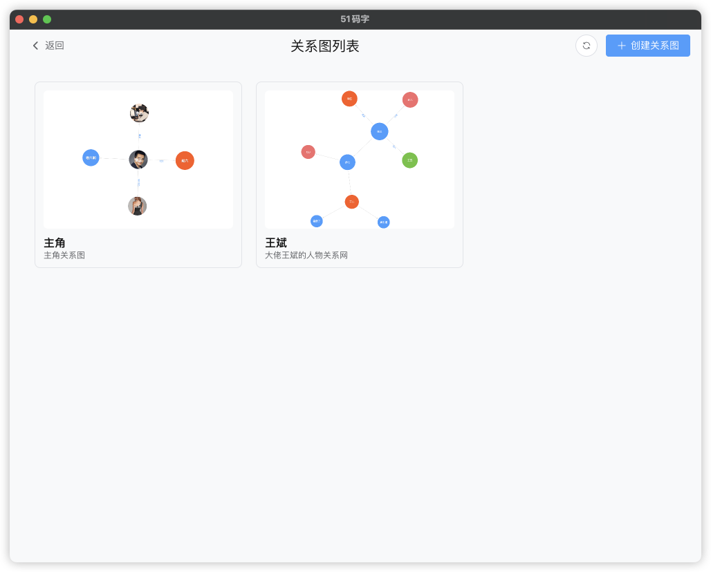 关系图谱 - 51mazi